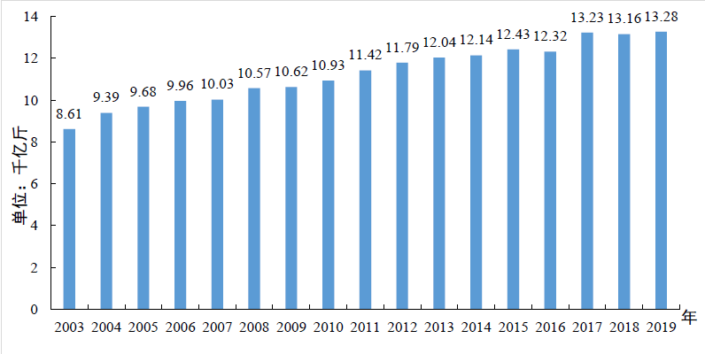 “十四五”農(nóng)業(yè)機械化面臨的重大挑戰(zhàn)與戰(zhàn)略任務(圖2) 微信圖片_20200509170149.png