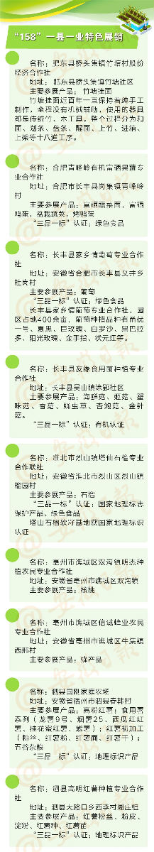 10月16日，與中農(nóng)富通長(zhǎng)三角規(guī)劃所相約2020年合肥農(nóng)交會(huì)！(圖16)
