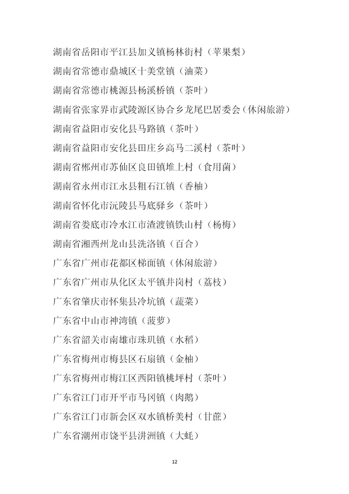 【名單公示】第十一批全國“一村一品”示范村鎮(zhèn)名單公示(圖12) 【名單公示】第十一批全國“一村一品”示范村鎮(zhèn)名單公示(圖12)
