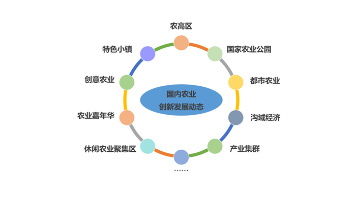 《中國農(nóng)業(yè)嘉年華發(fā)展研究報(bào)告（2020）》正式發(fā)布！(圖4)