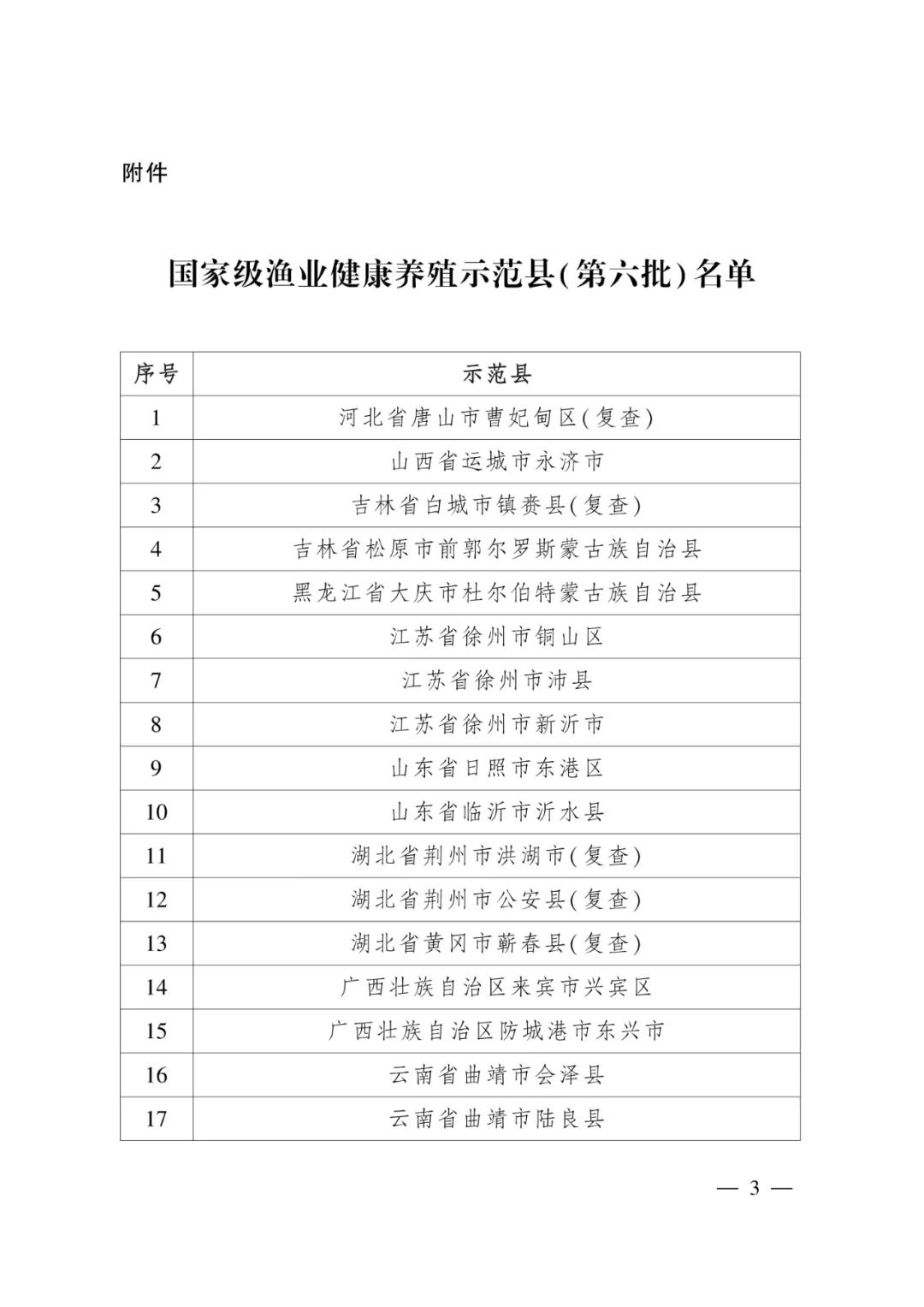 【名單公示】第六批國家級漁業(yè)健康養(yǎng)殖示范縣名單公示，長三角3地上榜！(圖1)